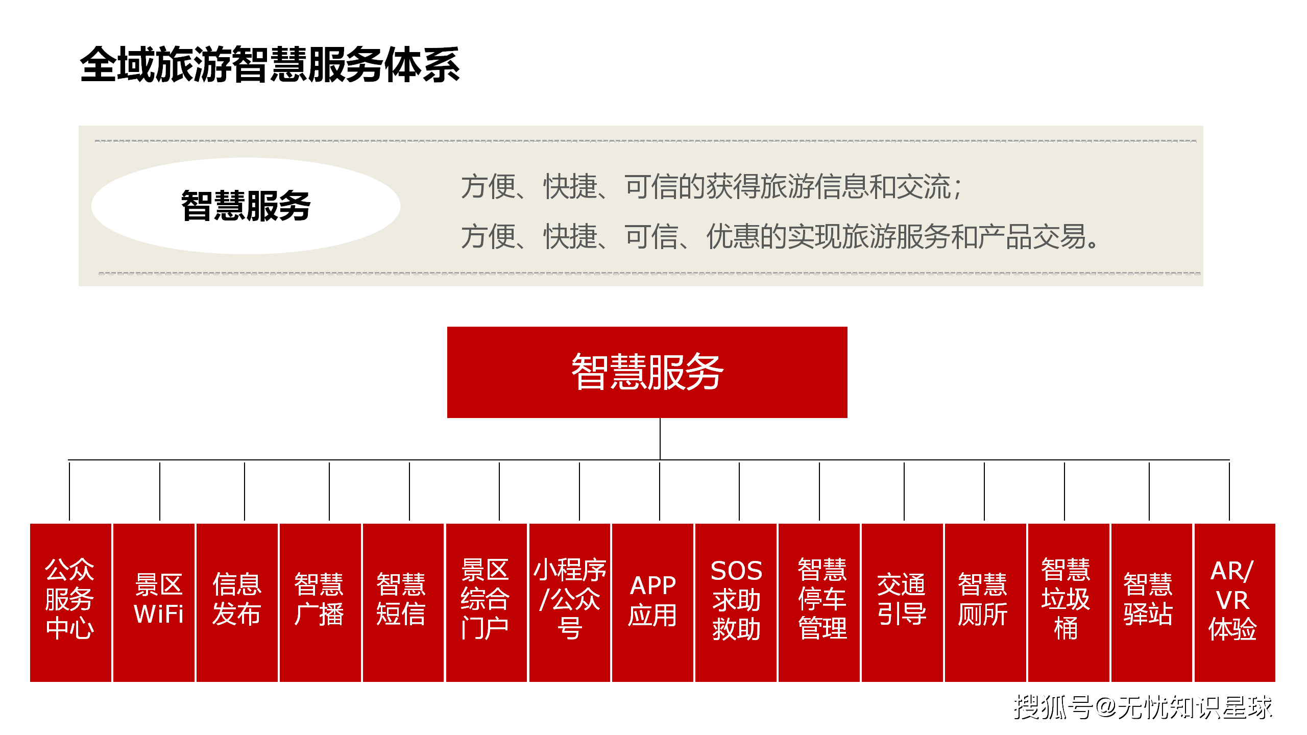 智慧旅游 以人為本，構建全域旅游新服務體系